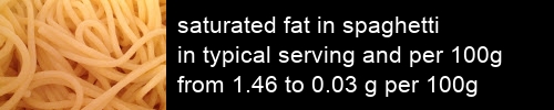 saturated fat in spaghetti information and values per serving and 100g